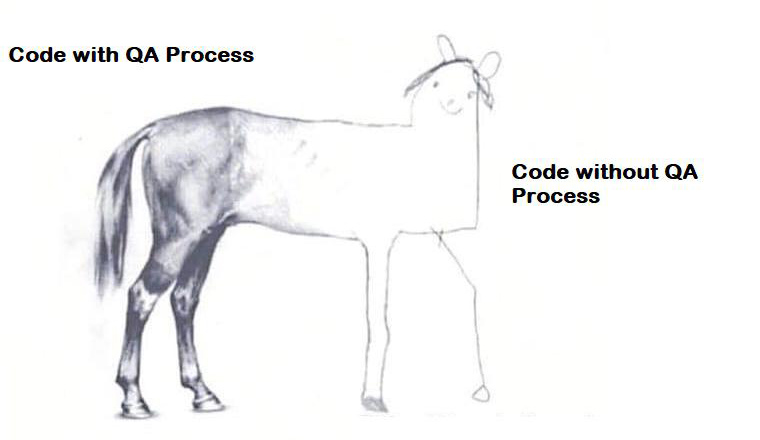 code with qa process code with qa process